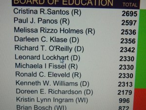 Windsor, CT Board of Education results as posted on the town website.